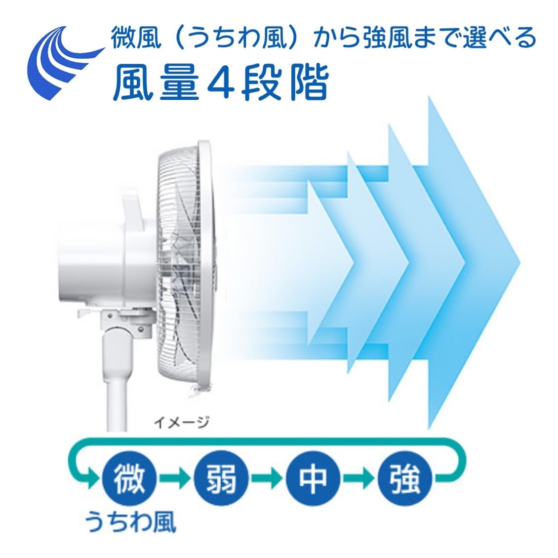 ★日立　扇風機2022年製★ 日立 リビング扇風機 [ACモーター/8枚羽根/うちわ風] HEF-AL300G